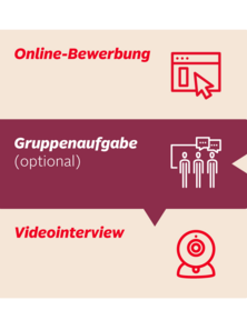 Bewerbungstipps für deine Ausbildung oder dein duales Studium bei OTTO