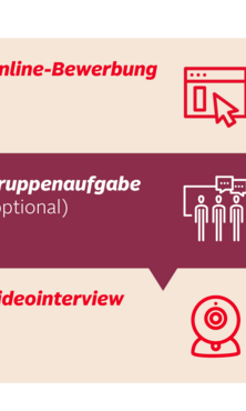 Bewerbungstipps für deine Ausbildung oder dein duales Studium bei OTTO