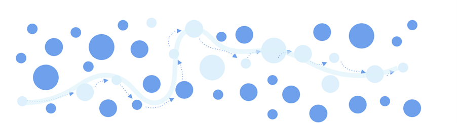 Wie man Terraform-Dateien strukturiert: guter Ansatz für API-Aufrufe Schematische Darstellung eines guten Ansatzes für API-Aufrufe mit wenigen abhängigen Aufrufen