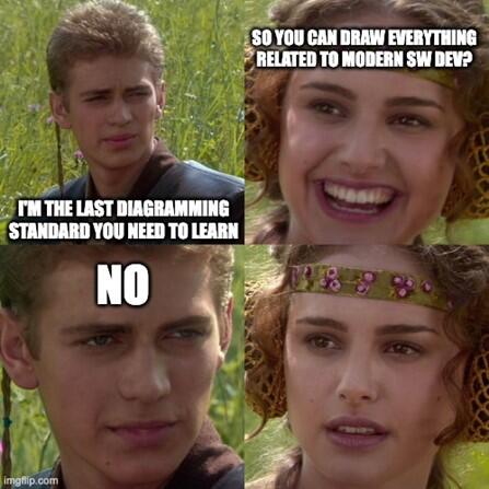 Meme zur Vielzahl an "Diagramming Standards"