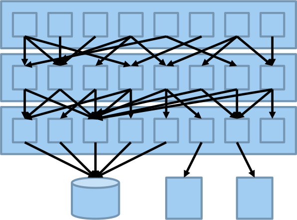 schichtenarchitektur-otto