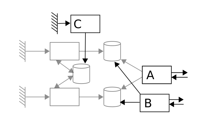 Lambda-architecture
