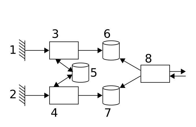 A typical lambda architecture. See text for labeling of the numbers.
