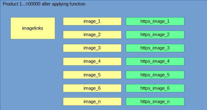 Bisherige ProPHET Funktionsberechnung Ergebnis