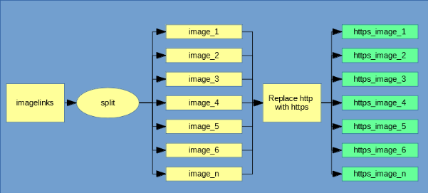 Funktionsausführung vor Einführung der DSL