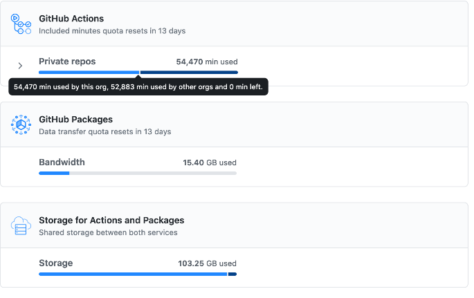 GitHub Actions
