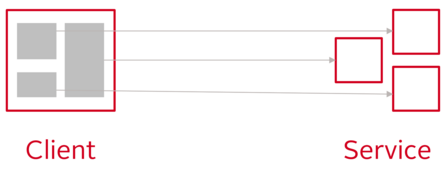 Abb. 4: Komponenten und Aufrufe zur Laufzeitintegration auf dem Client