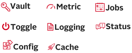 Abb. 5: Querschnittsfunktionen, für die eine koordinierte Lösung zwischen den Microservices entwickelt werden soll