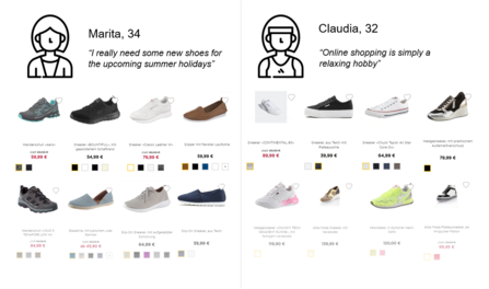 Figure 1: Illustration of personalized product rankings