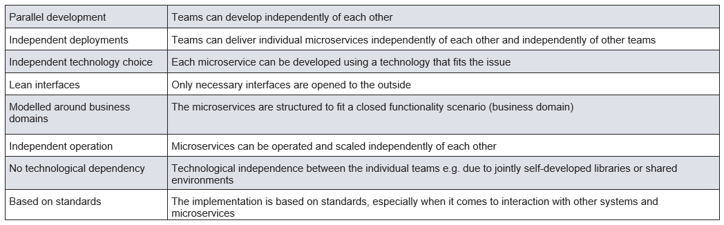Tabelle 2: Vorteile von Microservices