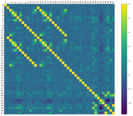 Figure 3: Feature correlation matrix