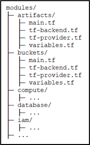 Figure 2: Terraform modules