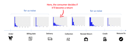 milestones in returns 