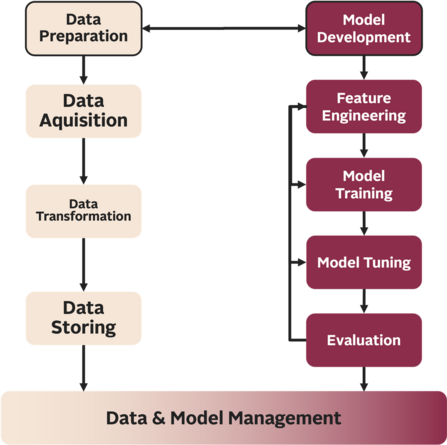 Fig. 2: Tasks by role in Phase 1: Exploration