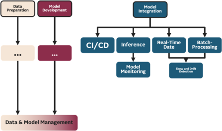 Fig. 3: Tasks by Role in Phase 2