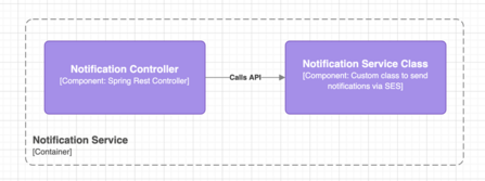 Example of a component diagram 